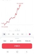 박용○님의 프로필