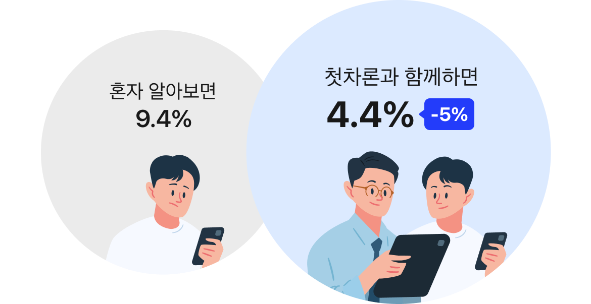 첫차론 대출금리 안내